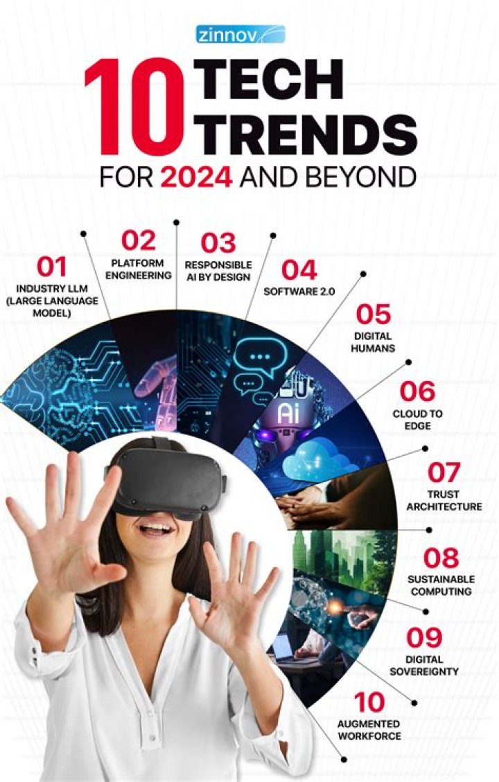 2024 -- Download: A Comprehensive Guide to the Latest Trends, Tools, and Technologies