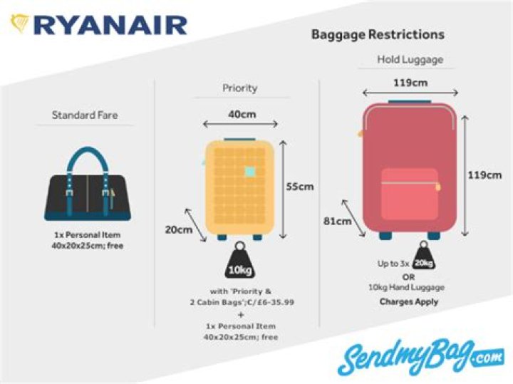 Air Check-In Baggage: A Comprehensive Guide to Packing and Traveling with Ease