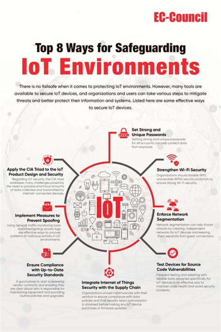 Are IoT Devices Remotely Controllable? Exploring the Potential, Risks, and Benefits