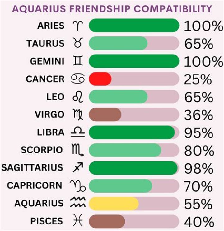 Aries and Aquarius Compatibility: A Comprehensive Guide to Love, Friendship, and Beyond