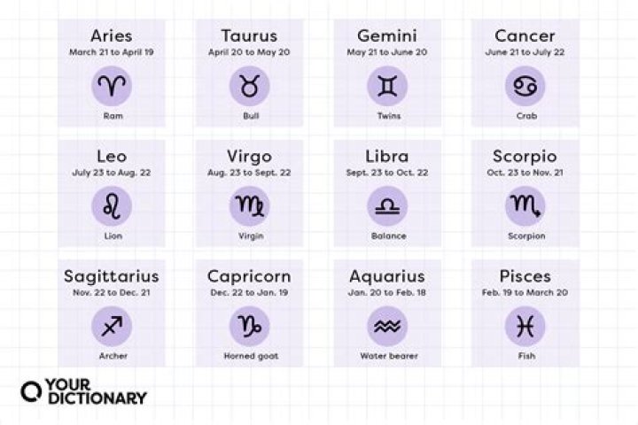Astrological Sign June 19: Discover the Unique Traits of Your Zodiac Sign