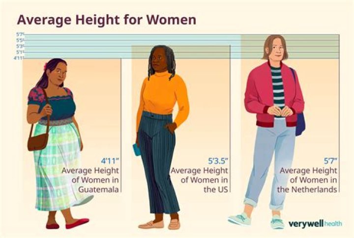 Average American Female Height: Understanding the Statistics and Factors