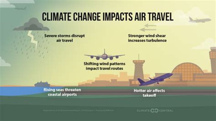 Average Weather: Understanding Patterns, Trends, and Climate Impacts