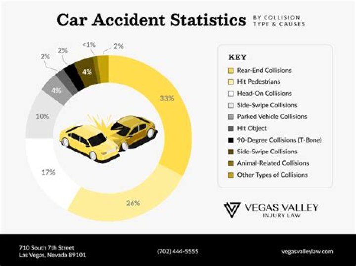 Boston Traffic Accidents: Understanding Causes, Statistics, and Prevention