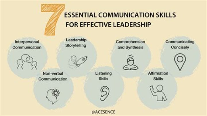 Calling Ups: The Ultimate Guide to Elevating Your Communication Skills