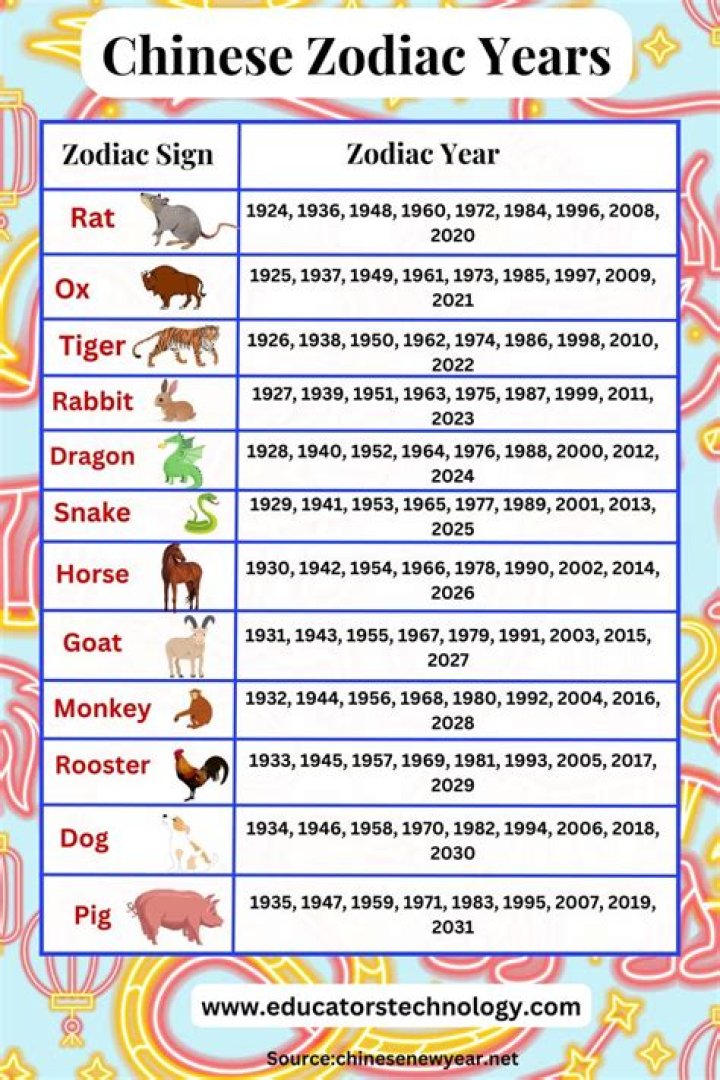 Chinese New Year 1965 Animal: Celebrating the Year of the Goat