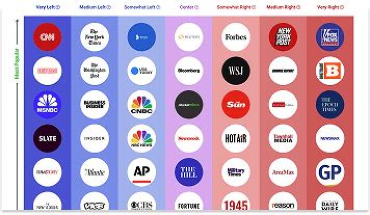 Citizen Free Press Bias: Understanding the Impact and Navigating the Media Landscape