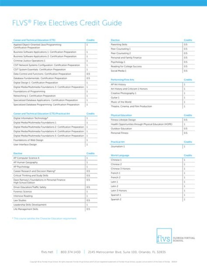 Comprehensive Guide to FLVS Flex Login: Everything You Need to Know