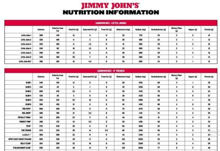 Comprehensive Guide to Jimmy John's Calorie Information: Your Ultimate Resource