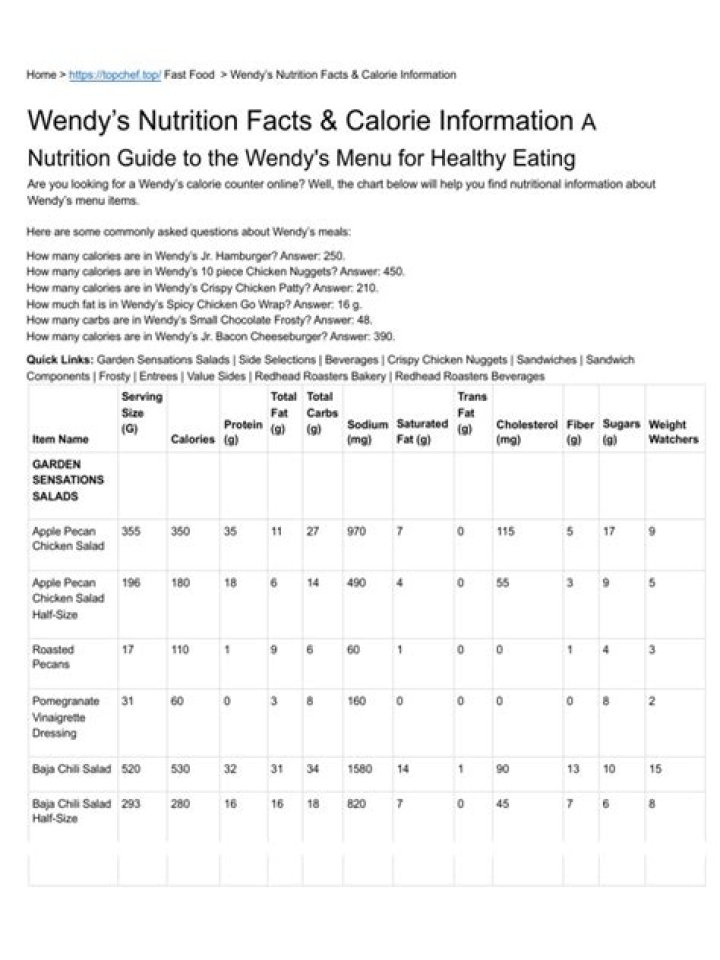 Comprehensive Guide to Wendy's Nutritional Information