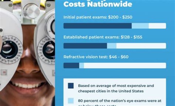 Costco Optical Federal Way: Your Ultimate Guide to Affordable Eye Care