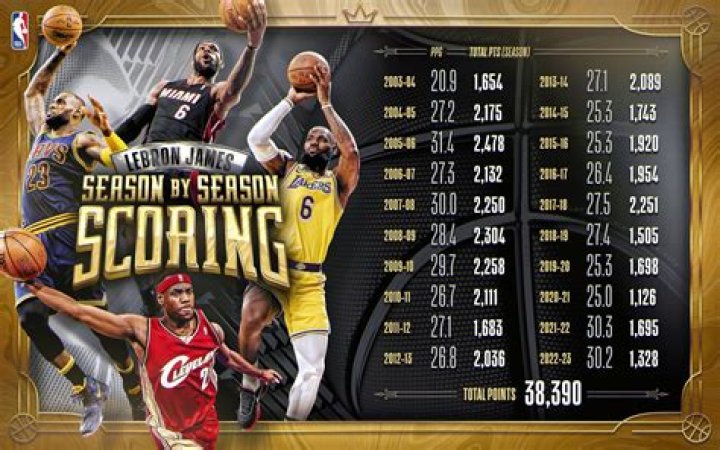 Did LeBron James Die? Debunking the Myth and Exploring the Truth