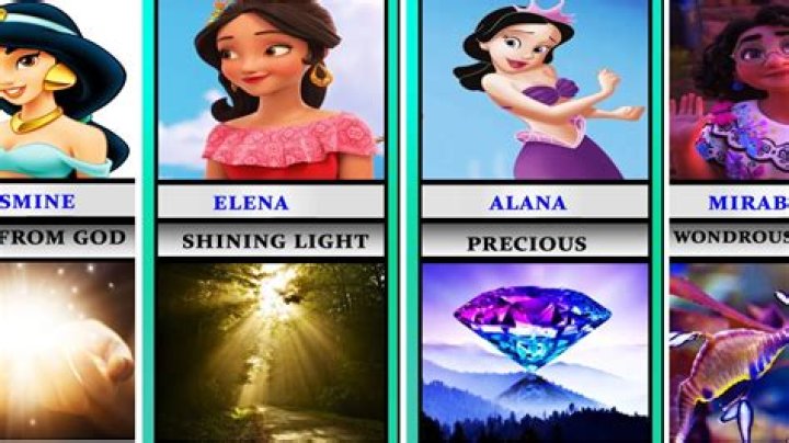 Discover the Enchanting World of Disney Princess Names