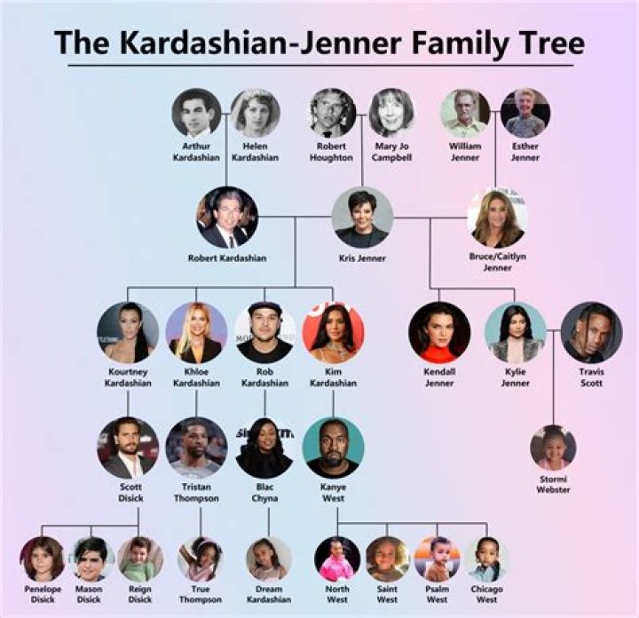 Discover the Fascinating World of the Kardashian Family: Their Influence, Achievements, and Legacy