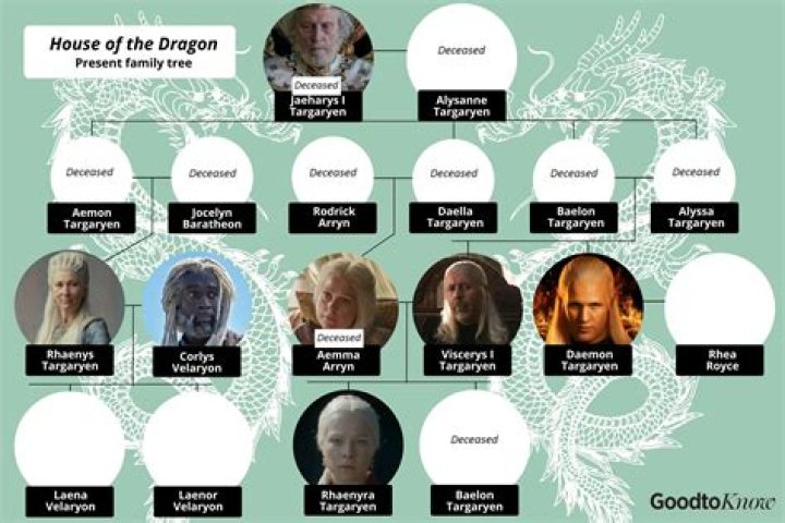 Discover the Mystical World of Daenerys Targaryen&rsquo;s Dragons