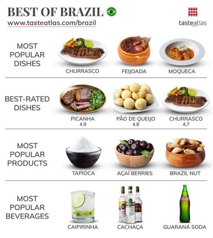 Encoxada: A Comprehensive Guide to the Traditional Brazilian Dish