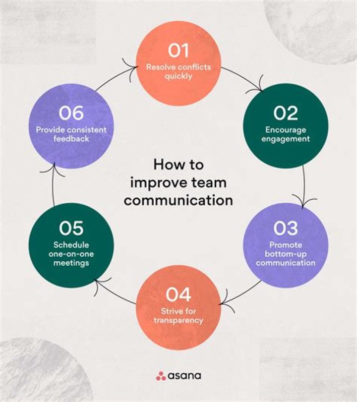 Enhance Meaning in Communication: Strategies, Tools, and Techniques