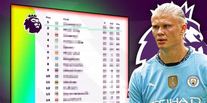 EPL Rank: A Comprehensive Guide to Understanding the Premier League Rankings