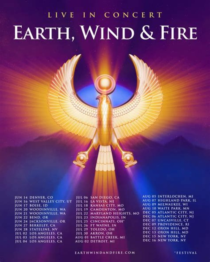 Exploring the Timeless Legacy of Earth, Wind &amp; Fire Albums