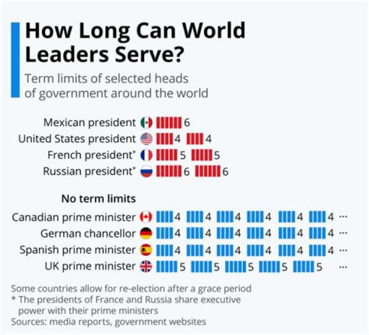 How Long is a Mexican Presidential Term? A Comprehensive Guide