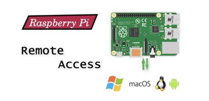 How to Access Raspberry Pi from Outside Network: A Comprehensive Guide