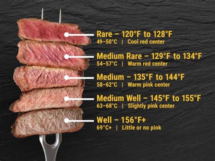 Internal Temp of Steak Medium Rare: A Comprehensive Guide
