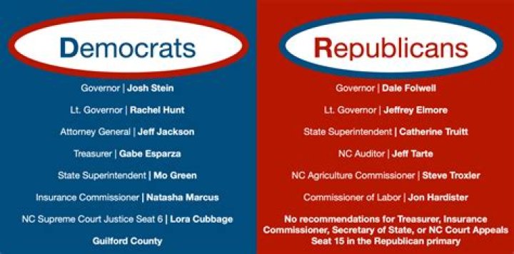 Is Rob Lowe a Republican or a Democrat?