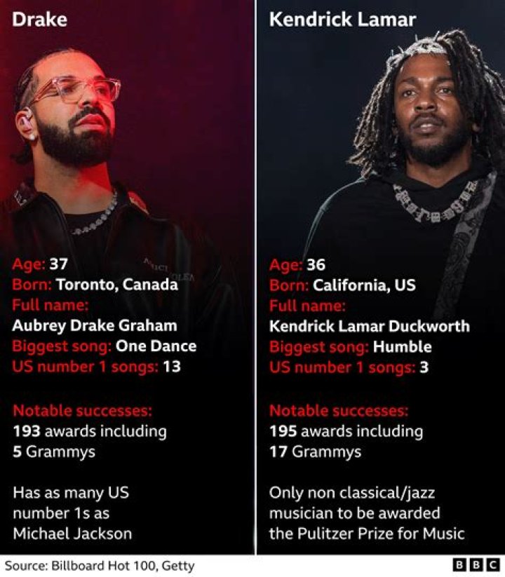Kendrick Lamar vs Donald Trump: A Musical and Political Analysis