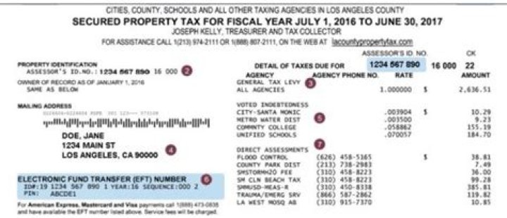 Lacounty Property Tax: A Comprehensive Guide to Understanding and Managing Your Property Taxes
