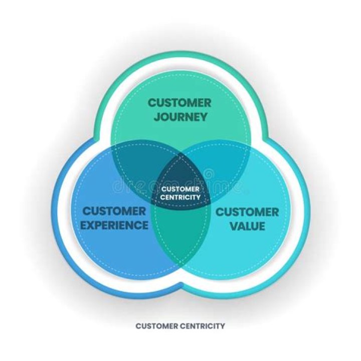Martha Tewart Endorsement: The Ultimate Guide to Her Influence in Marketing