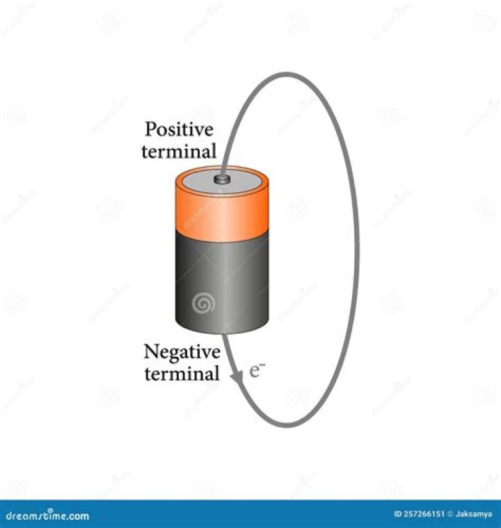 One End of a Battery NYT: A Comprehensive Guide