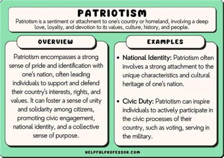Patrioscore: Revolutionizing the Way We Measure Patriotism and National Sentiment