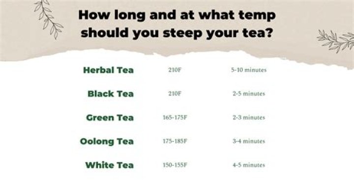 Perfect Temp for Tea: The Ultimate Guide to Cooking Tea at the Right Temperature