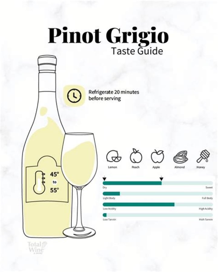 Ramonaingers Pinot Grigio: A Taste of Luxury