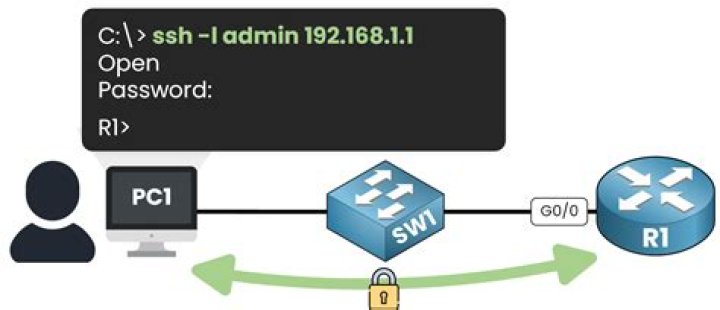 Remote Access IoT Device via SSH on Windows 10 Without Third-Party Tools
