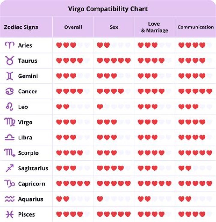 September 7 Zodiac Sign: Discover the Traits, Compatibility, and Secrets of Virgo