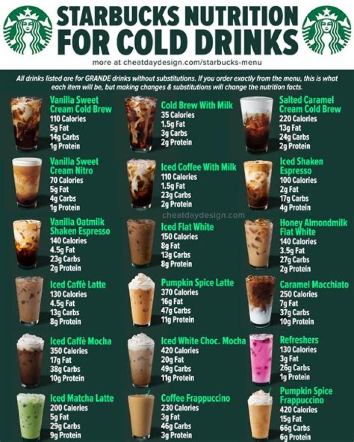 Starbucks Nutrition Menu: A Comprehensive Guide to Healthy Choices