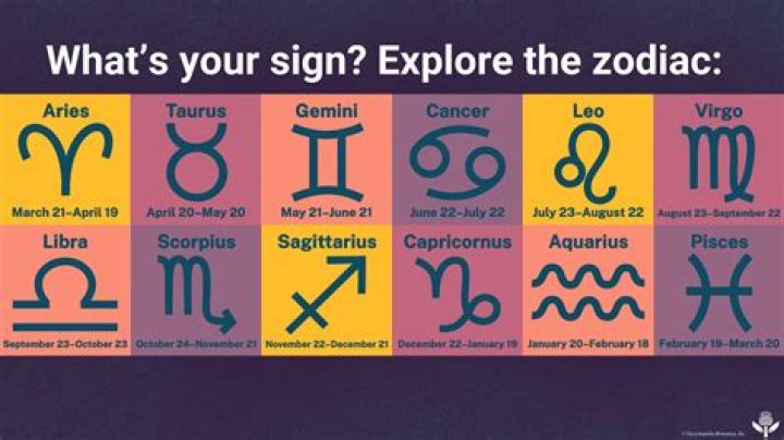 Unveiling the Mysteries of February 20 Zodiac: Traits, Compatibility, and More