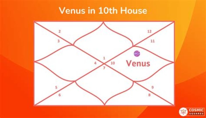 Venus in 10th House: Unlocking the Celestial Secrets for Career and Public Image