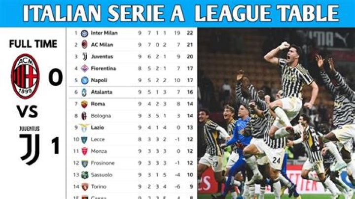 What is Serie A: A Comprehensive Guide to Italy's Premier Soccer League